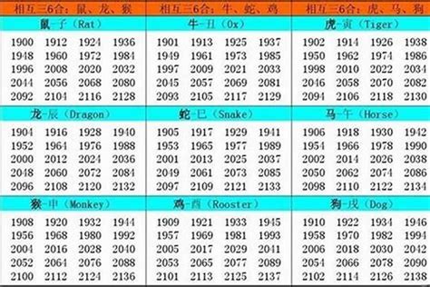 49年屬什麼|1949年属什么生肖 1949年出生是什么命